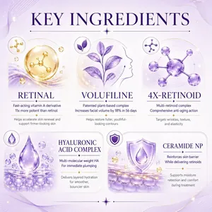 Detailed infographic of skincare ingredients including Retinal, Hyaluronic Acid and Ceramide