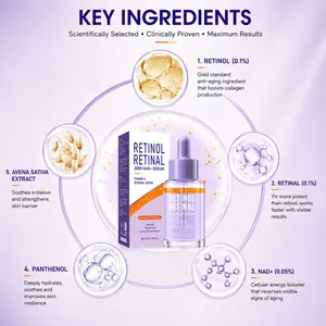 Infographic for Retinol Retinal 2000 NAD+ Serum showing key ingredients and skin benefits.