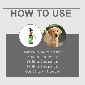 Dosage chart for Kriath dog herbal drops based on body weight, 0.5 to 4 mL daily usage guide.