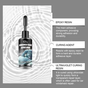 Detailed info on components of Rayhong car windshield crack repair liquid including epoxy resin