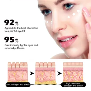 Detail view showing skin collagen restoration and firming effect of eye cream