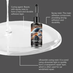 Detailed view of RayHong windshield crack repair liquid showing resin ingredients and effects