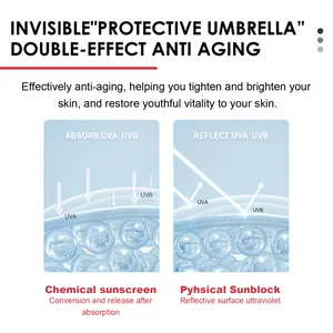 Detailed diagram comparing chemical sunscreen absorption and physical sunblock reflection.