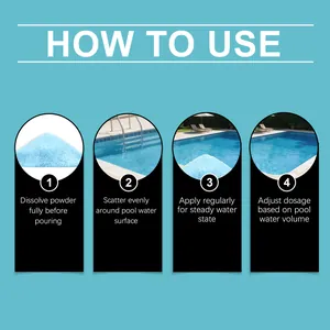 Detailed infographic showing four steps for using swimming pool shock cleaning powder