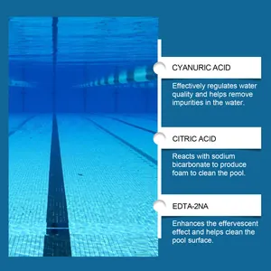Detalle de los ingredientes de las tabletas de limpieza de piscinas y sus funciones.