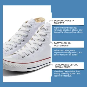 Detailed view of shoe cleaner ingredients and efficacy for white canvas sneakers