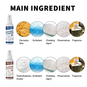 Detail infographic showing ingredients of the leather cleaner and conditioner set.
