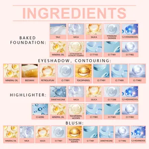 Ingredientes detallados de la paleta de maquillaje con colorete y base de maquillaje.