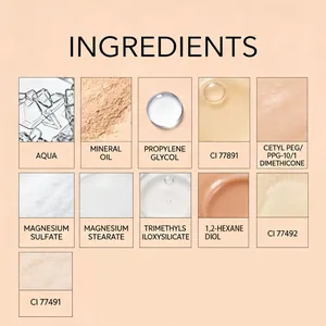 Detaillierte Ansicht der Foundation-Inhaltsstoffe wie Mineralöl und Wasser