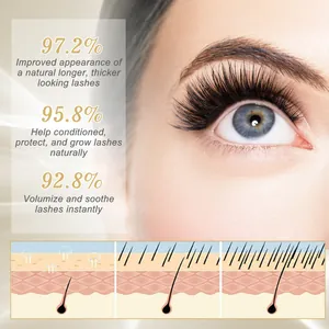 Detaillierte Nahaufnahme langer Wimpern zeigt die Wirkung mit dem Wachstumsserum-Diagramm