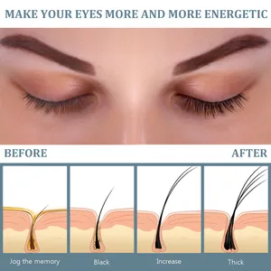 Vorher-Nachher-Vergleich des Wimpernwachstums mit Pflegeserum und Follikeldiagrammen.