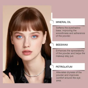 Detail showing mineral oil, beeswax, and petrolatum ingredients in silky eyeshadow