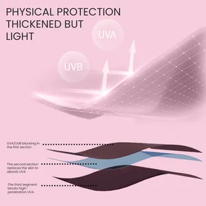 Detailed diagram of UV protection nail gloves showing multi-layered fabric structure