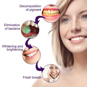 Visual demonstration of V34 purple teeth whitening pen effects on brightening and breath