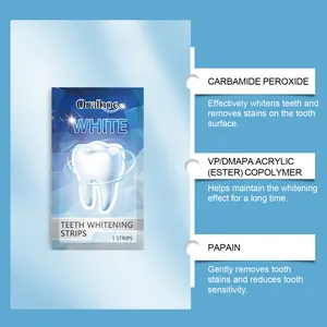 Teeth whitening strips infographic showing carbamide peroxide and papain ingredients.