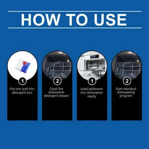 Instructional guide showing step-by-step how to use dishwasher detergent pods
