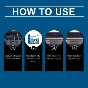 Visual step-by-step instructions for using dishwasher maintenance cleaning tablets.