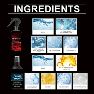 Detailed chemical ingredient list for the ultimate hat cleaner and deodorizer spray set