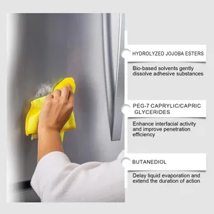 Multi-purpose adhesive cleaner dissolving glue residue with active bio-based solvents
