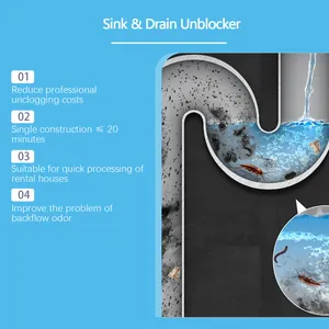 Infographic of sink drain unblocker showing effective pipe cleaning and odor removal.