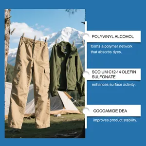 Δραστικά συστατικά του JUE FISH laundry color catcher για προστασία ρούχων
