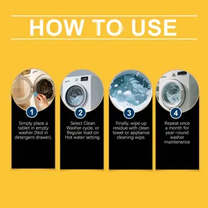 Detailed step-by-step instructions for using washing machine cleaner tablets effectively