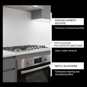 Details zu Inhaltsstoffen von Küchenreinigern mit Natriumlaurethsulfat und Decylglucosid