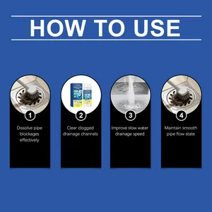Step-by-step guide showing how to use Jarrary sink and drain pipe blockage cleaner