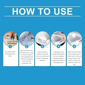 Five-step guide on how to use ice machine descaling cleaner tablets effectively.
