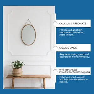 Detailed ingredients of wall repair paste for clean white wall surface restoration