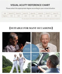 Reference chart for reading glasses power by age including daily usage scenarios.