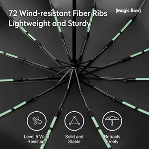 Detailed internal view showing 72 windproof fiber ribs of a black automatic umbrella