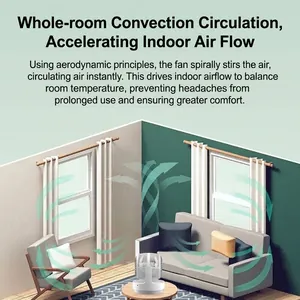 White desktop air circulation fan with 360-degree rotation for whole-room convection
