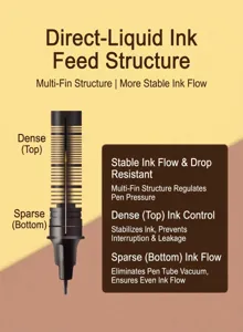 Interne Strukturzeichnung eines Tintenrollers mit Multi-Lamellen-System.