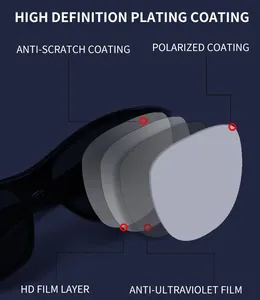 Detailed view of polarized lens layers showing HD coating and UV protection film.