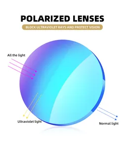 Technische Darstellung von polarisierten Gläsern, die schädliche UV-Strahlen blockieren.