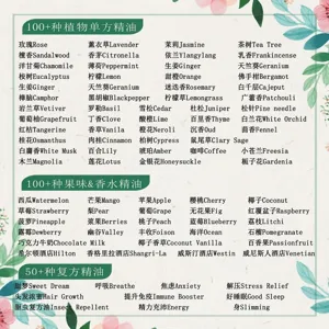 Comprehensive scent list for lavender and plant-based essential oils for aromatherapy