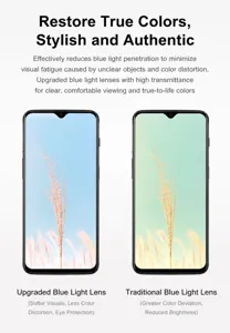 Gedetailleerde vergelijking van anti-blauw licht lenseffect met natuurlijke kleur.