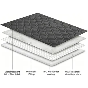 Detailed diagram showing the 4-layer waterproof structure of a microfiber pet pad