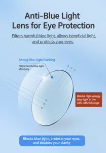 Professional anti-blue light lens diagram blocking 415-445nm harmful light rays