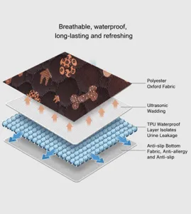Schéma montrant la structure imperméable et respirante à 4 couches d'un tapis pour animaux.
