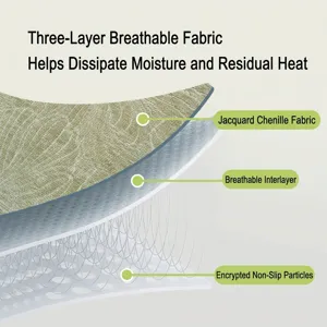 Three-layer breathable non-slip pet mat with jacquard chenille fabric for all seasons