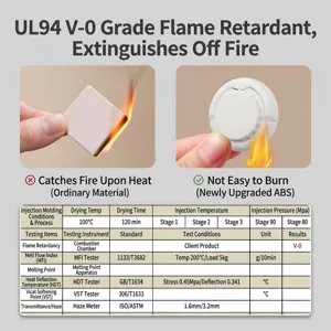 Baby safety socket cover made of V0 flame retardant ABS material with test data