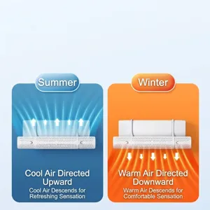 Deflector de aire acondicionado ajustable universal para unidades de pared soplado