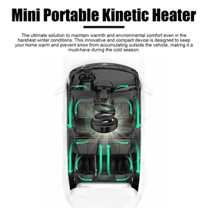 Mini kinetic heater diagram showing warm air circulation throughout a car interior