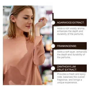Detailed breakdown of agarwood perfume ingredients featuring rich woody and frankincense notes.