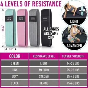 Set of 4 fabric resistance bands for booty workout with detailed strength level guide