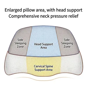 Diagrama detallado que muestra las zonas de soporte funcional de una almohada ergonómica de mariposa