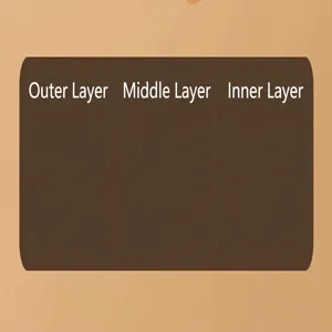 Technical detail showing the three-layer thermal insulation structure for USB heated gloves