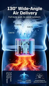 Detail view of the 130-degree wide-angle cooling airflow for this portable waist fan